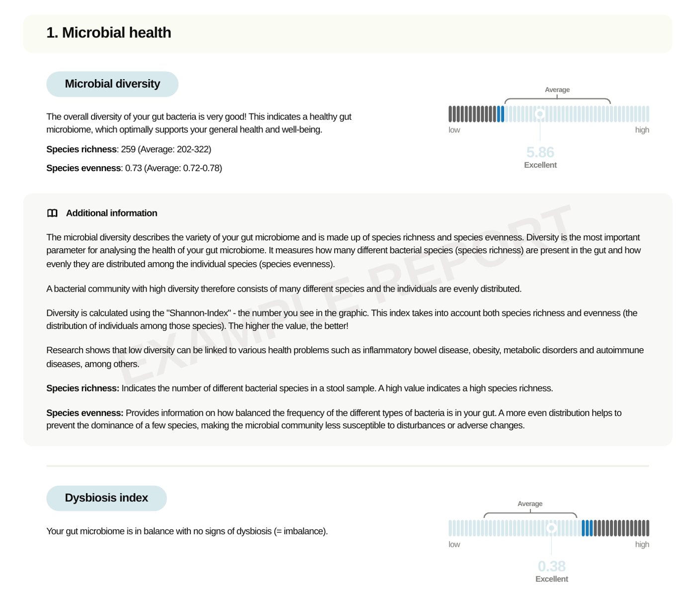 Example MY GUUT report page showing microbial diversity and dysbiosis index scores