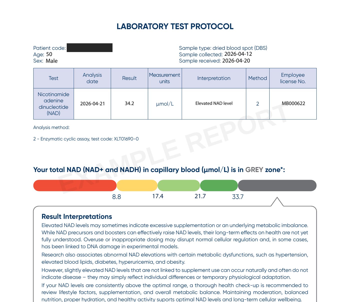 Example NAD laboratory report showing a total NAD result of 34.2 micromoles per litre in the grey, elevated zone